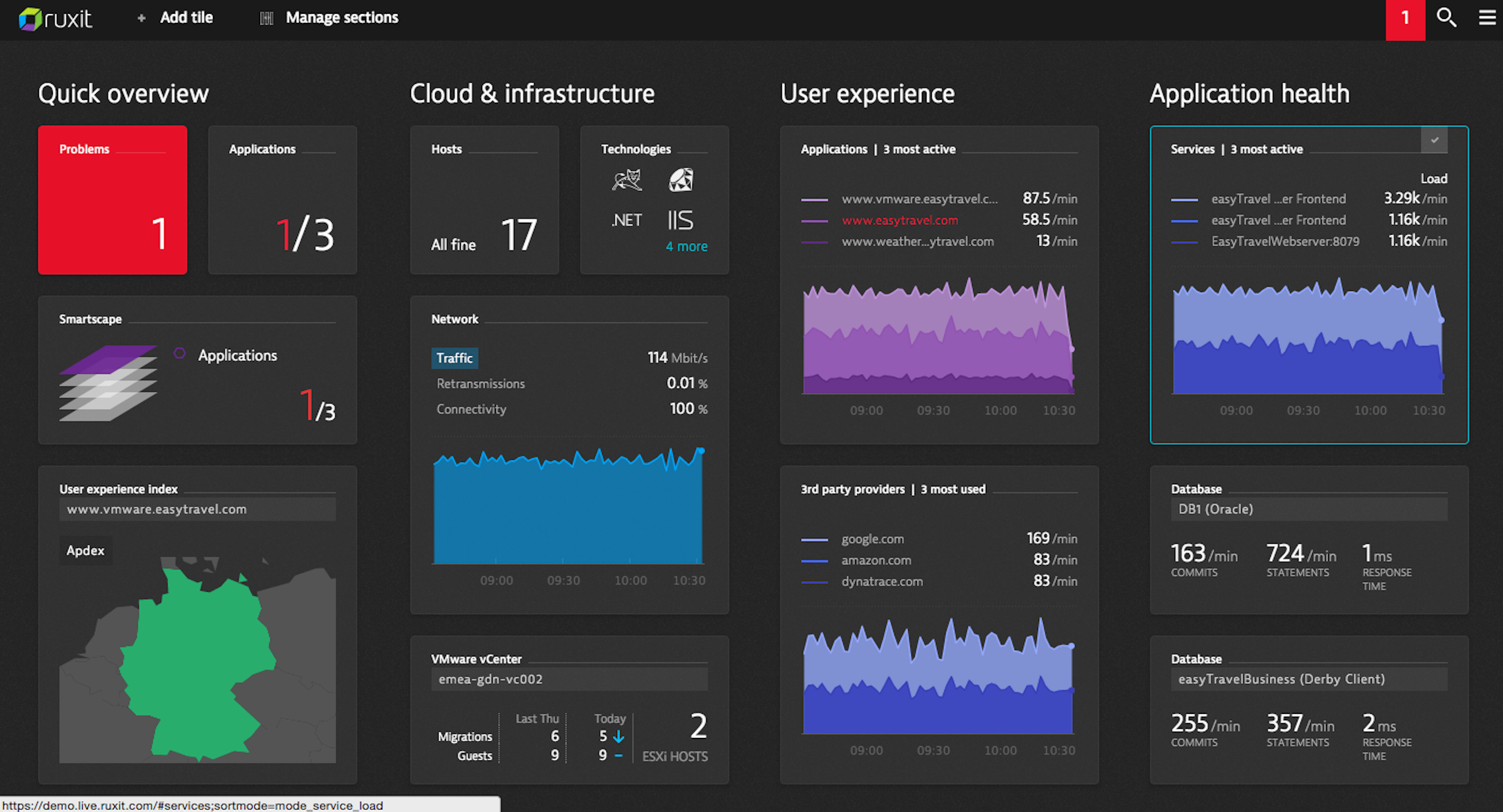 image of Dynatrace Pricing, Features, Reviews & Alternatives
