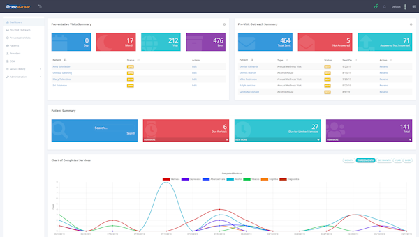 Prevounce Reviews, Demo & Pricing - 2022