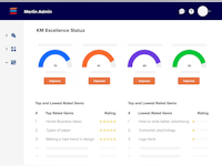 Shelf Software - Shelf KM Excellence Dashboard