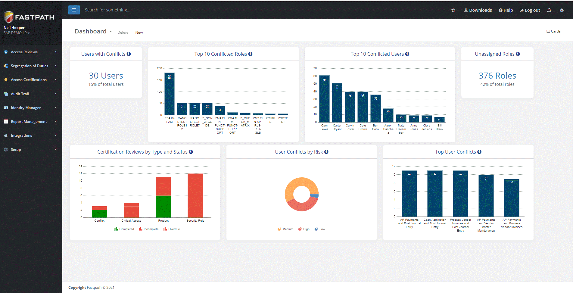 Fastpath Assure screenshot: Dashboard