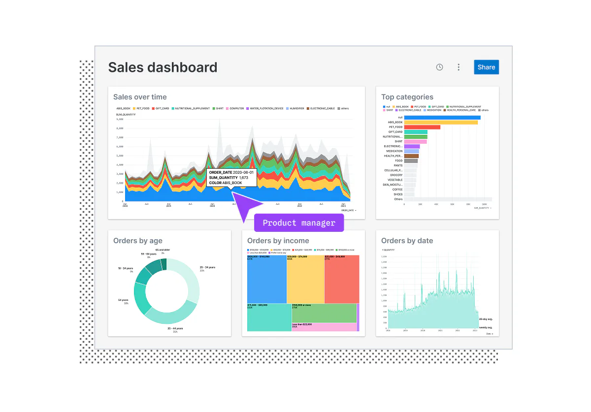 Observable Cost & Reviews - Capterra Australia 2026