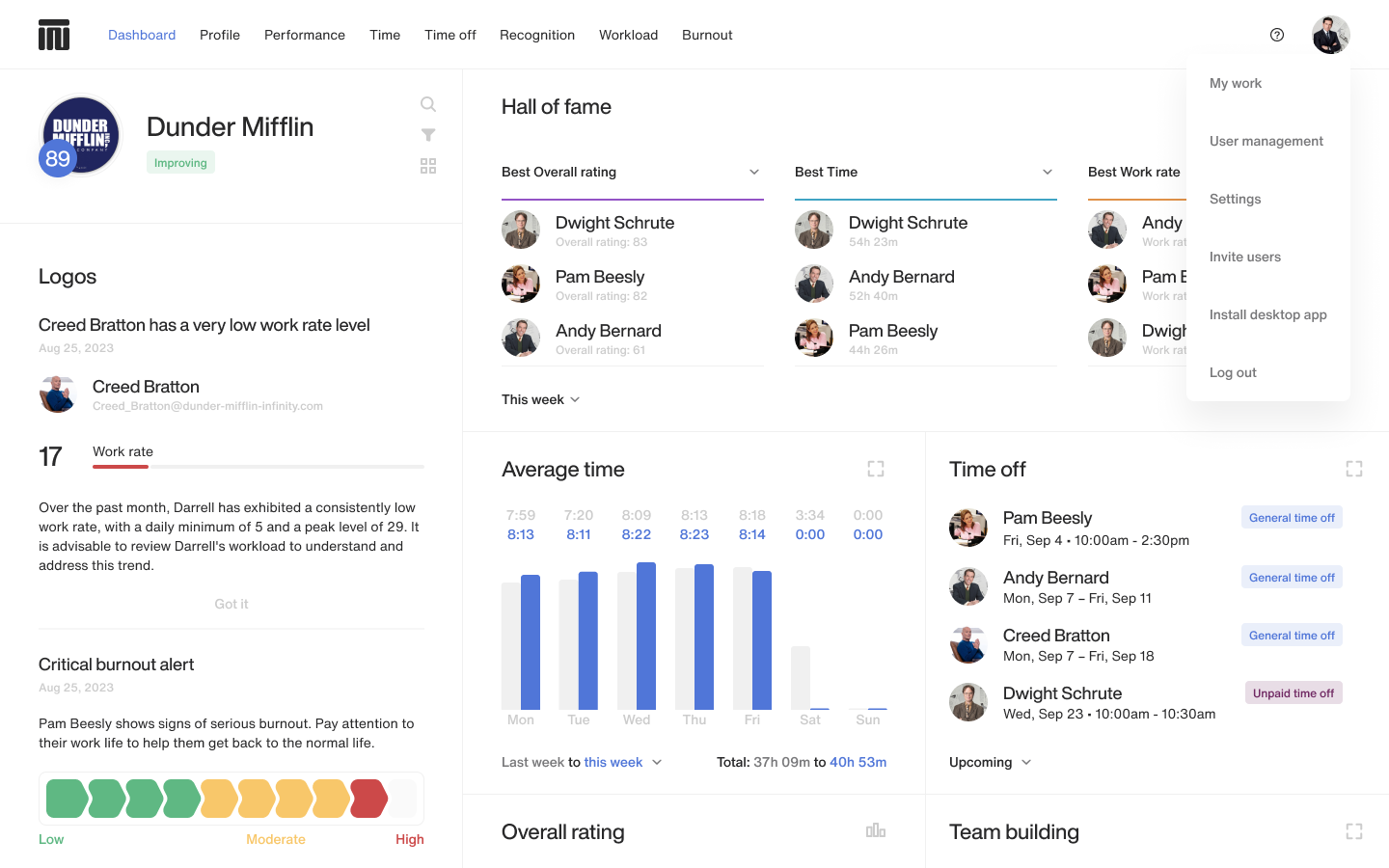 Intelogos screenshot: Company dashboard gives you a quick overview of your company
