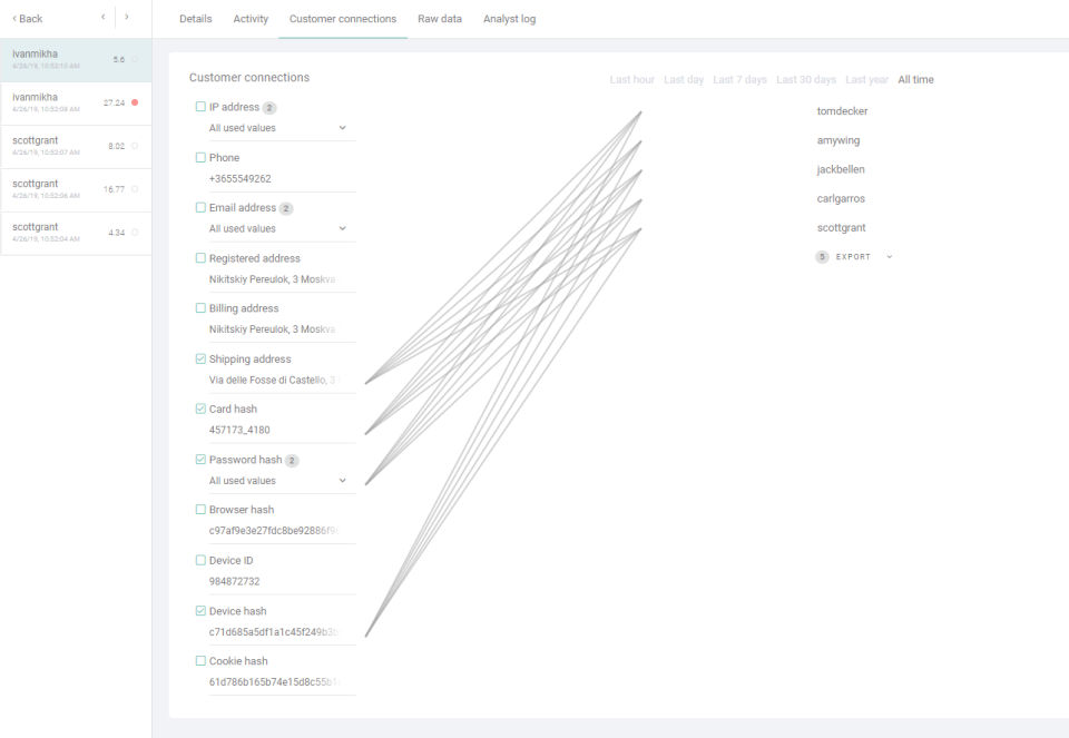 SEON. Fraud Fighters customer connections