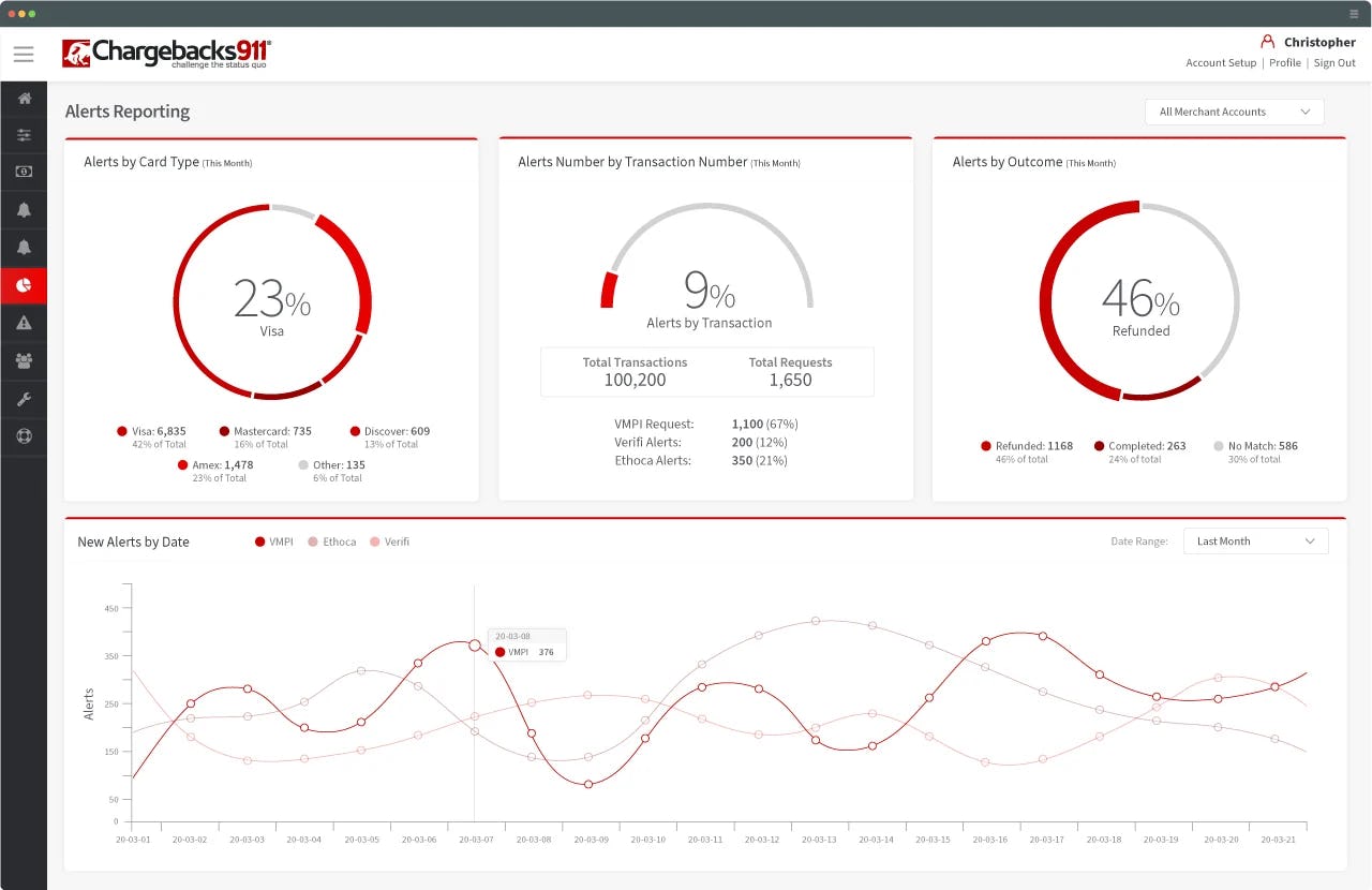 Chargebacks911 Software - Chargebacks911 Reporting