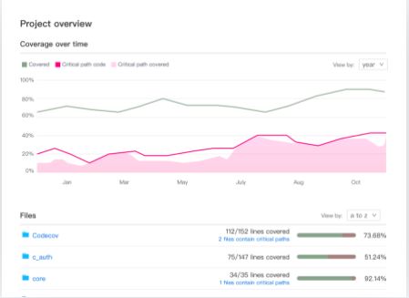 Codecov Pricing Features Reviews Alternatives Getapp