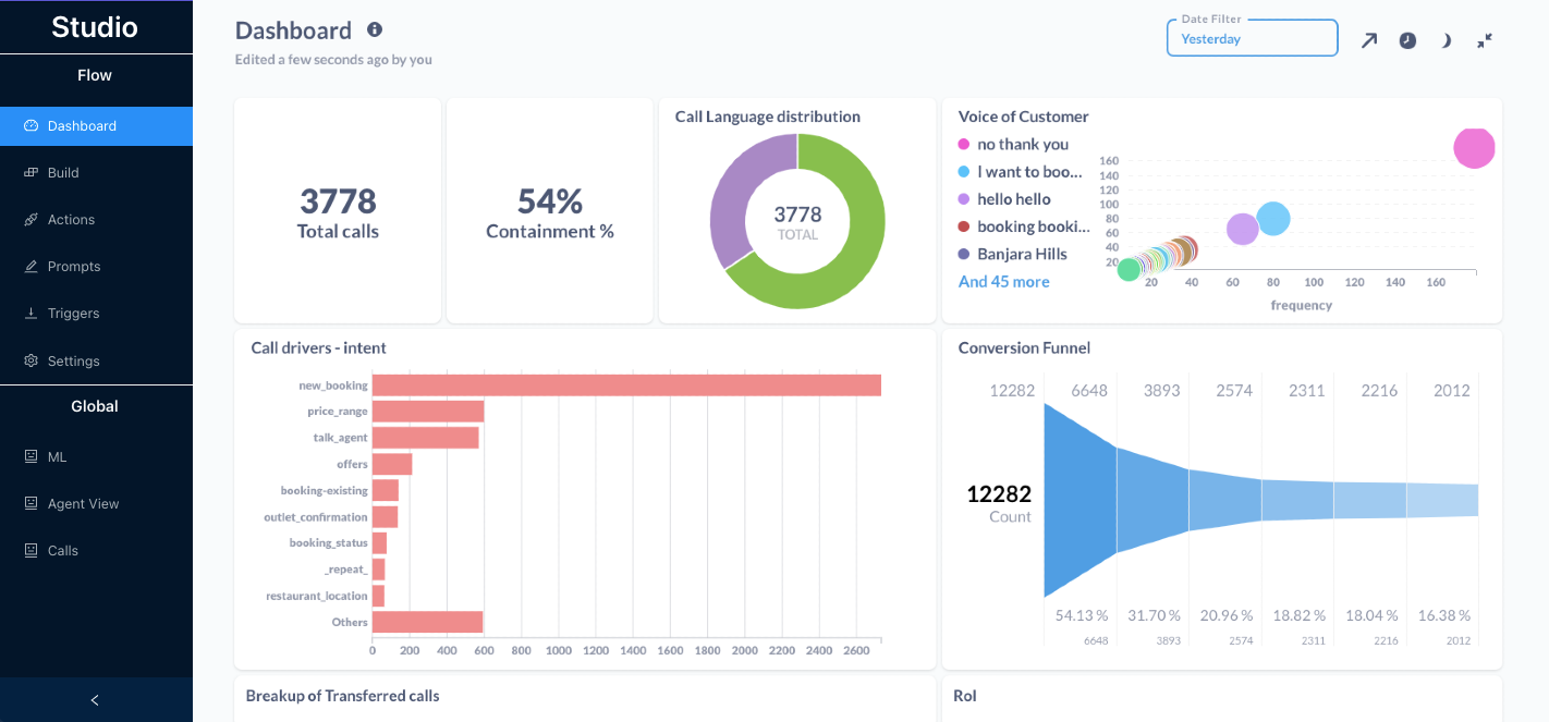 Customer Dashboard: Real-Time Conversational Analytics to get visibility on voice-bot performance, call drivers, RoI, and Voice-of-customer insights