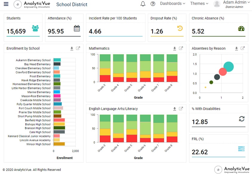 AnalyticVue screenshot: AnalyticVue analytics dashboard