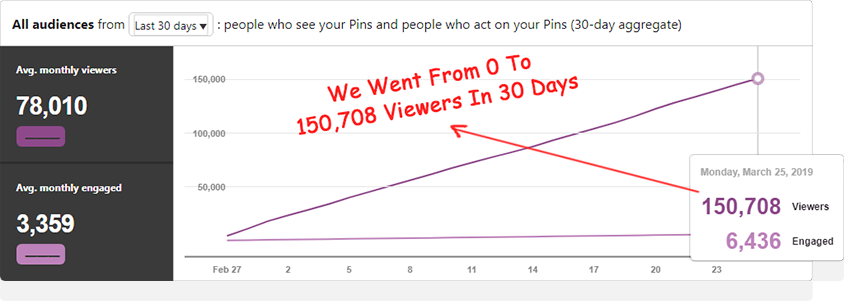 Increase viewers faster with Pinflux