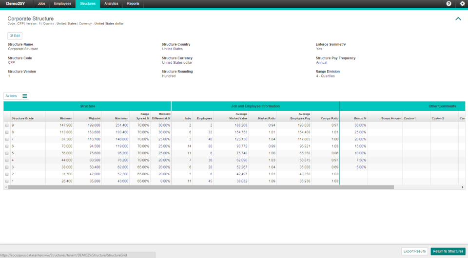 Compensation Strategy and Design Software - Innovative program design