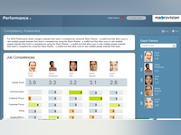 SAP Fieldglass Software - 1