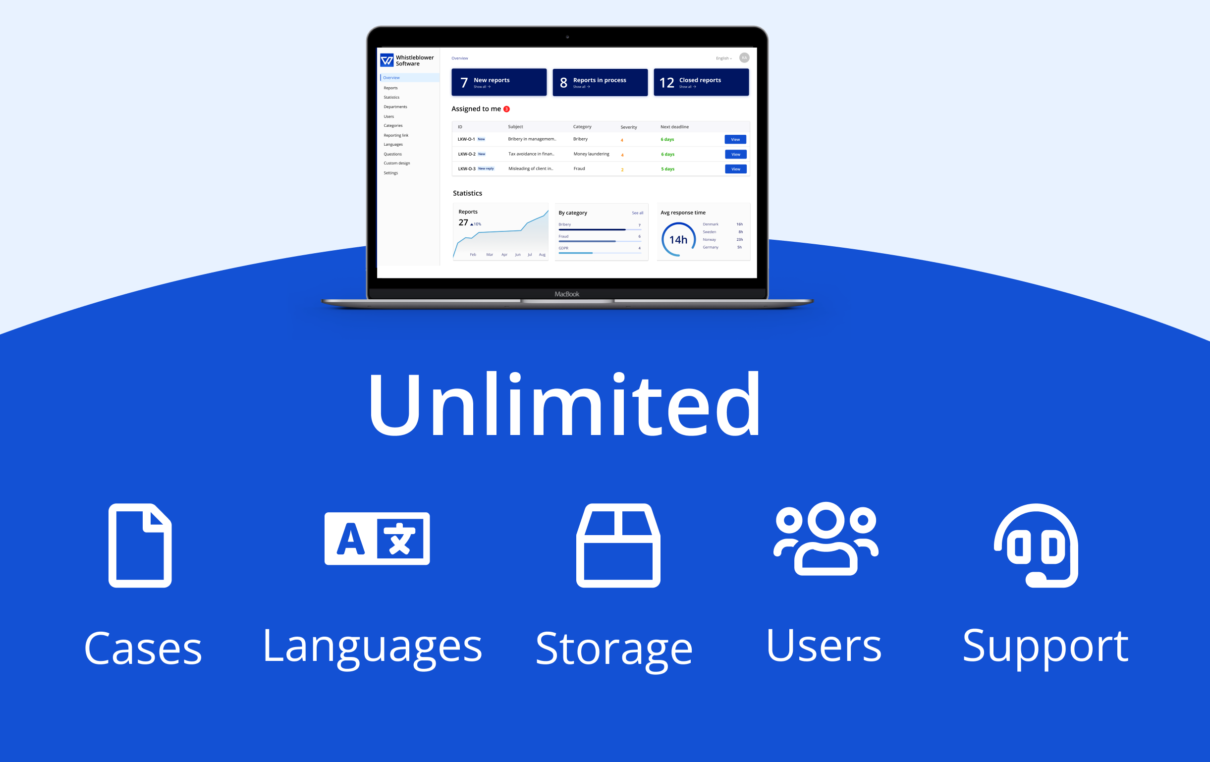 All features included - no hidden fees for extra languages or users