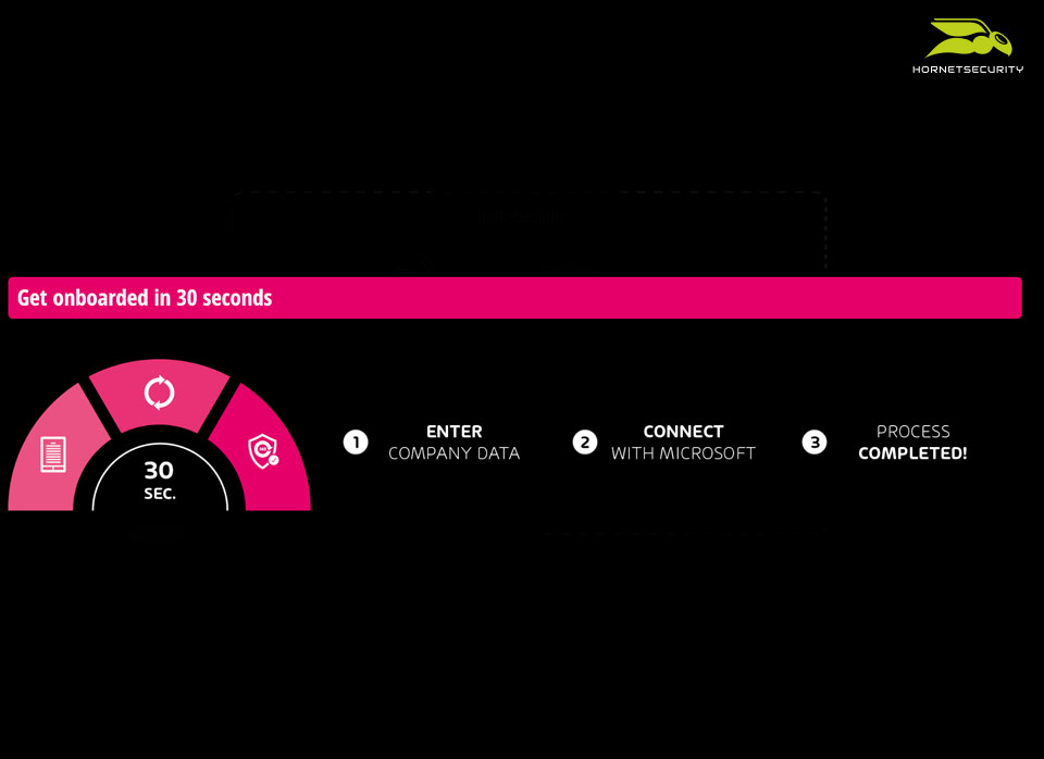 365 Total Protection Software - Get onboarded to 365 Total Protection in 3 steps