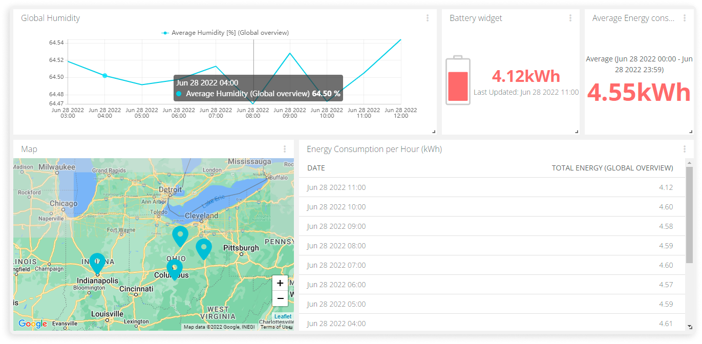 Ubidots STEM Software - 3