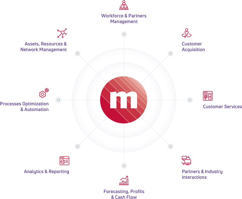 The Complete Solution-thumb