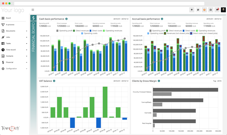 Teamogy screenshot: Finance dashboard