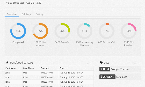 CallHub Software - 5