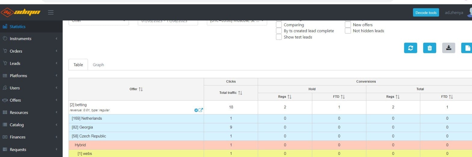 Combo.tools Software - statistics with subgroupping options