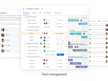 GanttPRO Software - Team management