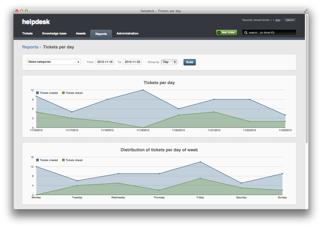 Reports in JitBit Help Desk