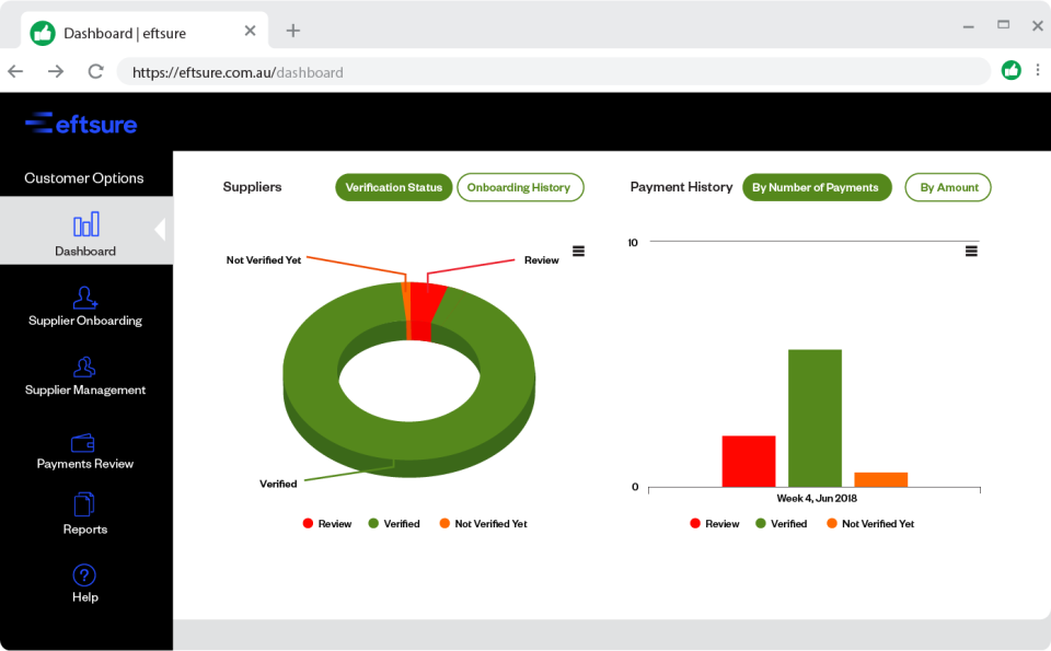 eftsure screenshot: eftsure dashboard