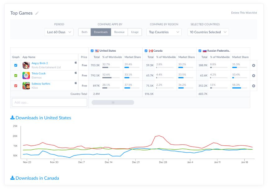 Apptopia Software - Top gaming apps analysis