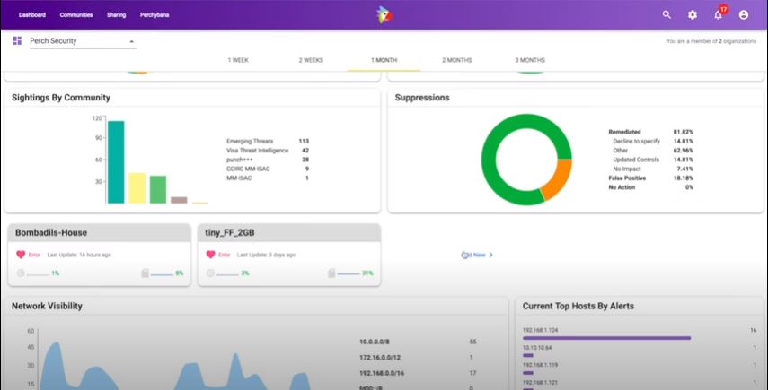Perch Security sightings by community & suppressions