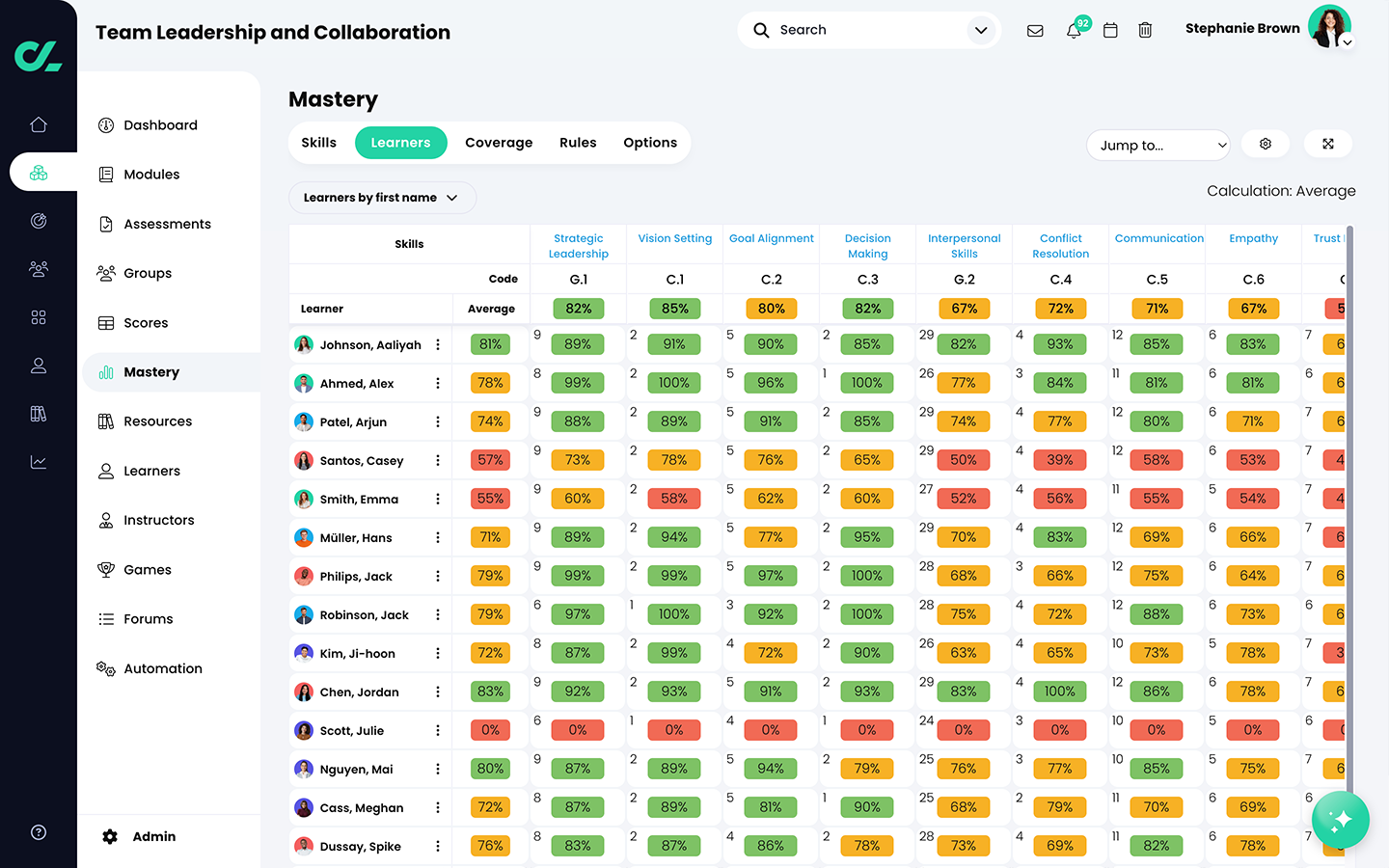 CYPHER Learning Software - Trainer or Instructor View Skills Mastery