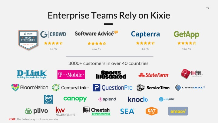 Kixie PowerCall Software - Trusted by thousands of teams worldwide