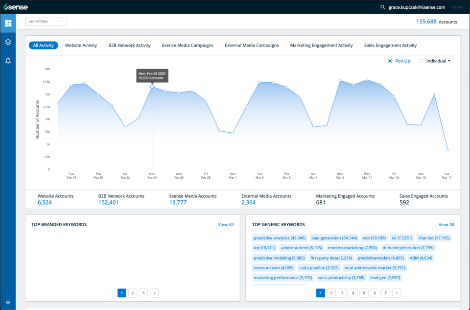 6sense Dashboard-thumb