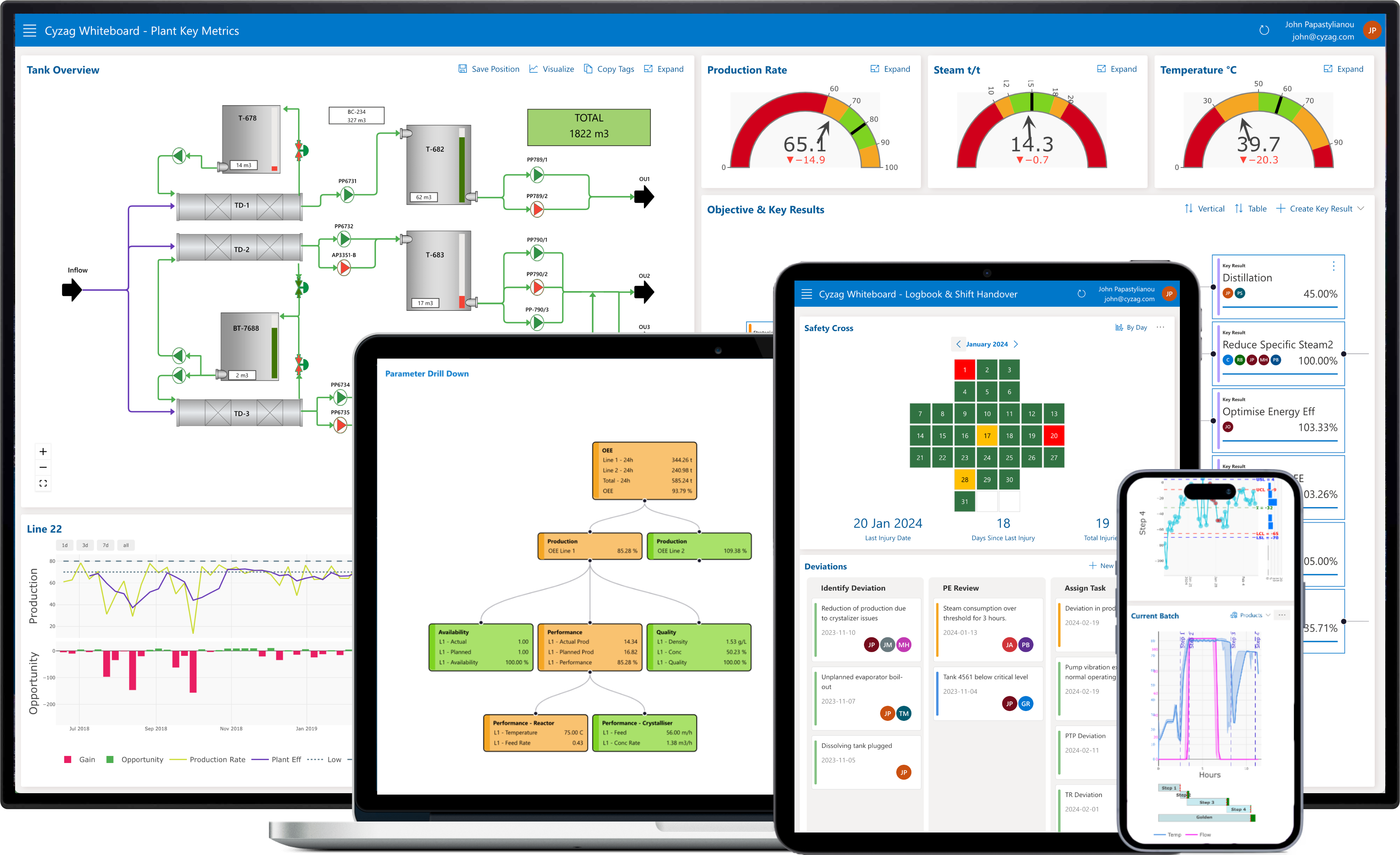 Cyzag screenshot: The Cyzag platform on multiple devices.