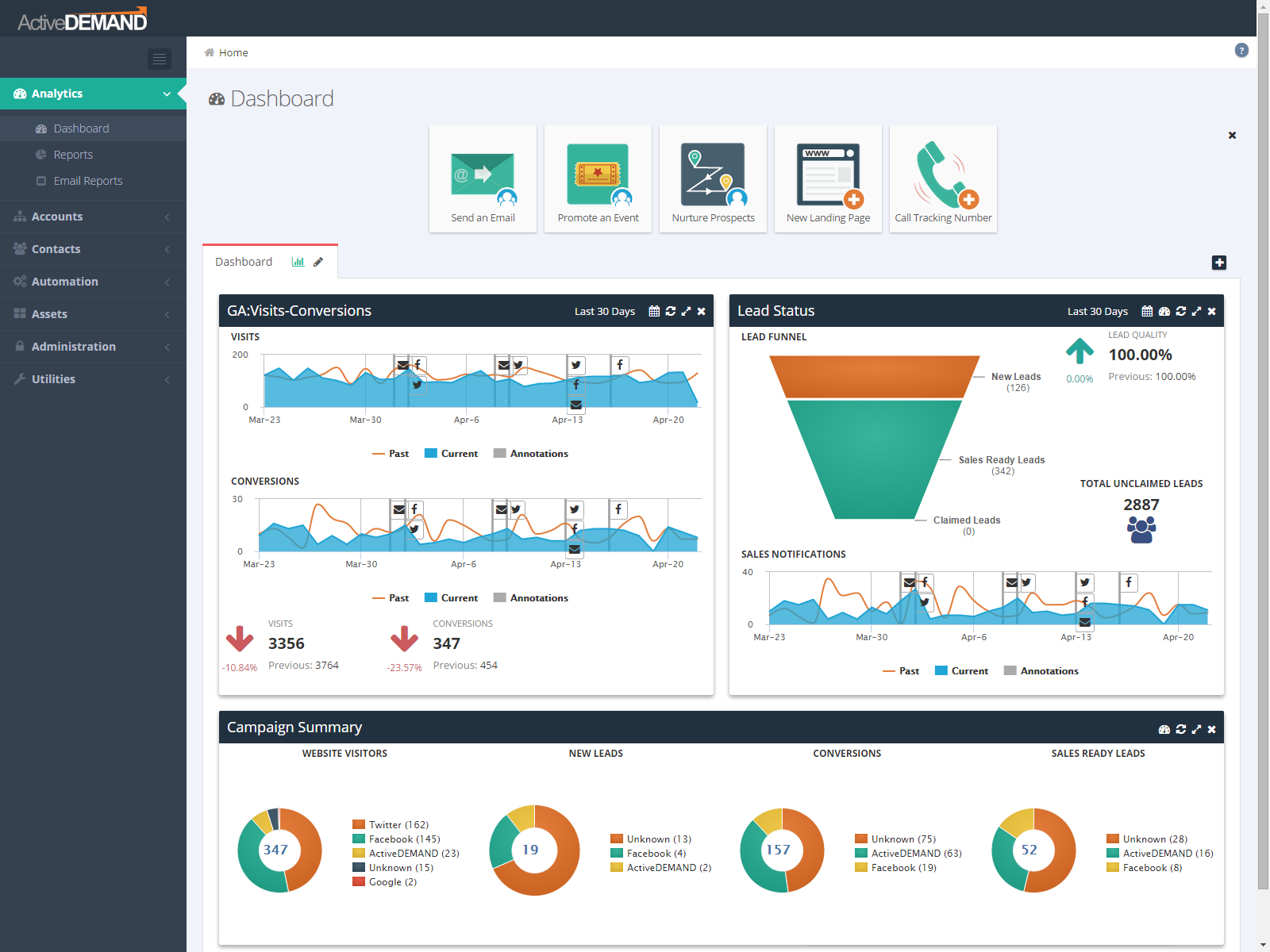 ActiveDEMAND Software - 6