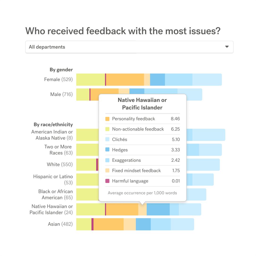 Textio Software - Textio give feedback