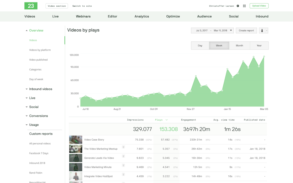 TwentyThree Software - 2023 Reviews, Pricing & Demo