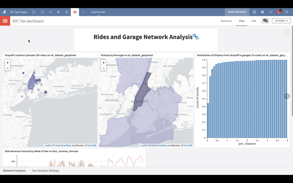 Dataiku Software - 4