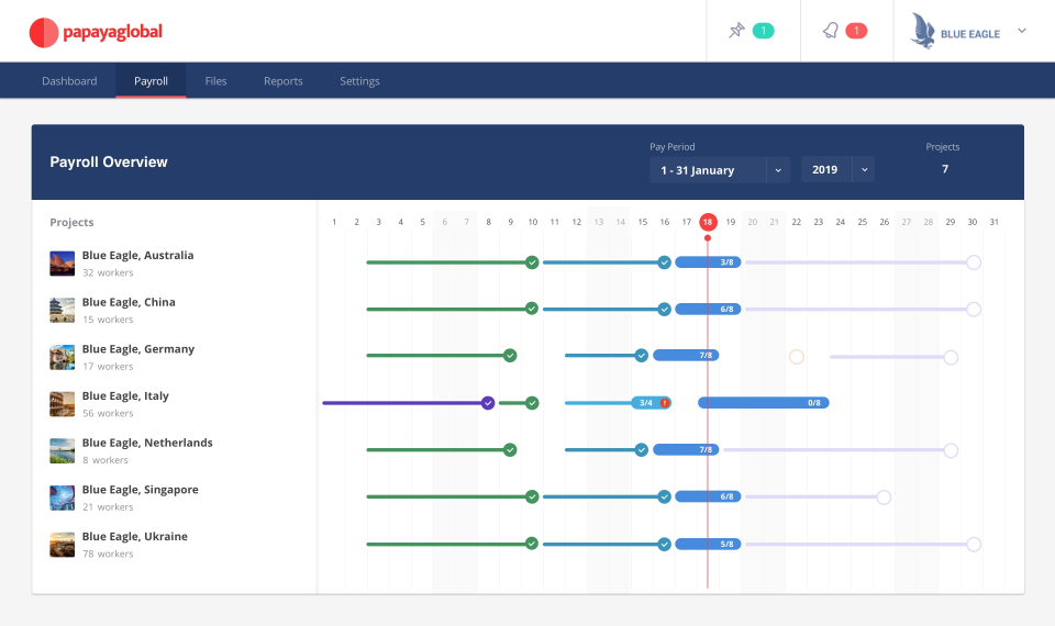Papaya Global Software - 5