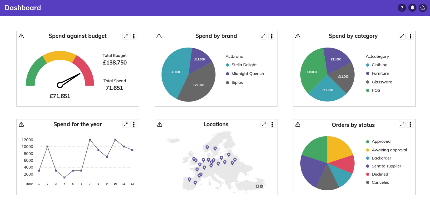 Colateral screenshot: Colateral dashboard