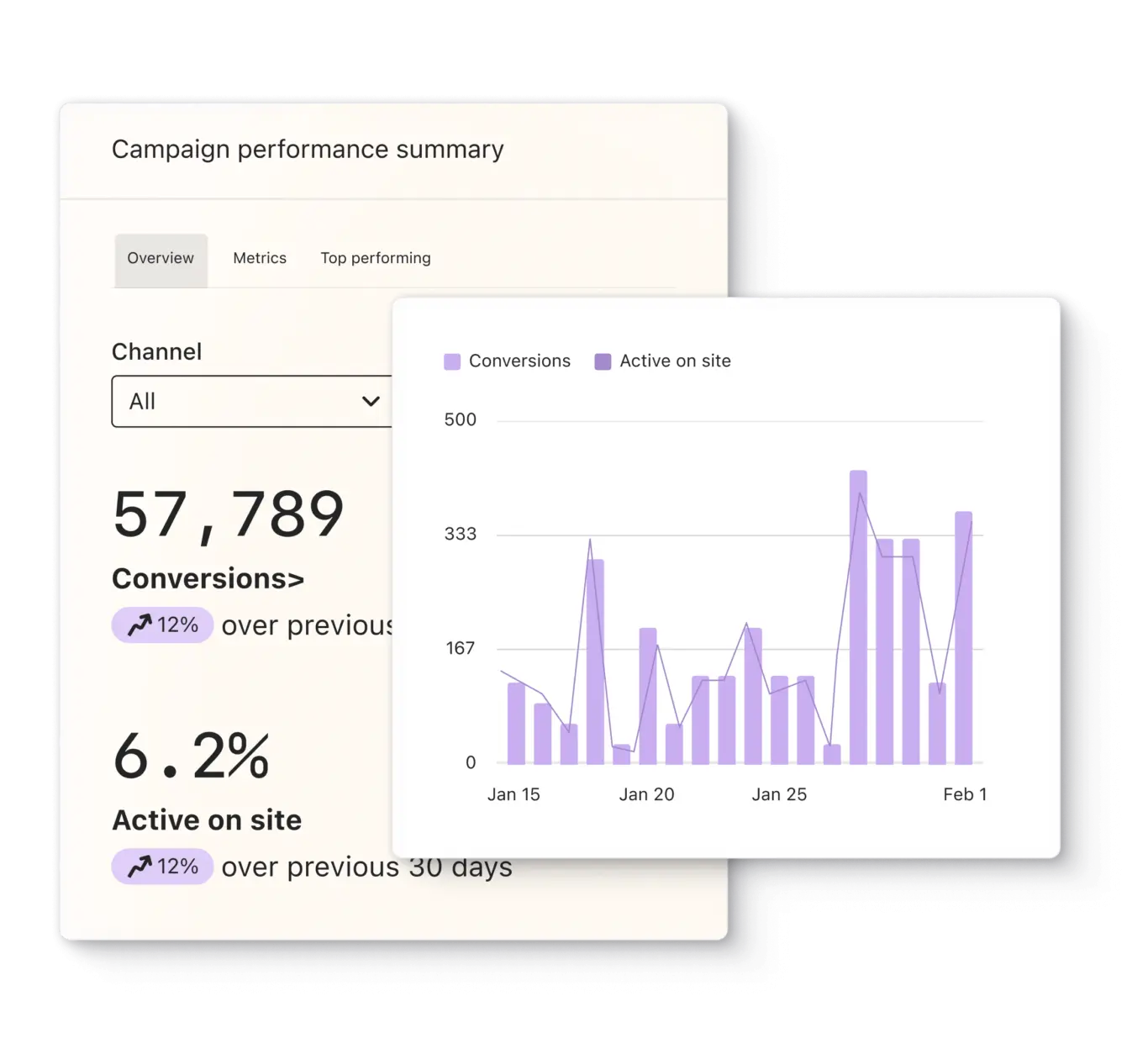 Klaviyo Logiciel - 5