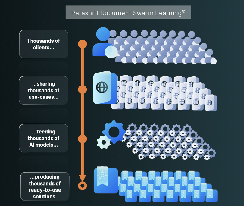 Parashift Software - Parashift Document Swarm Learning