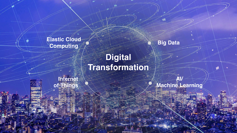 Convergence of technologi-thumb