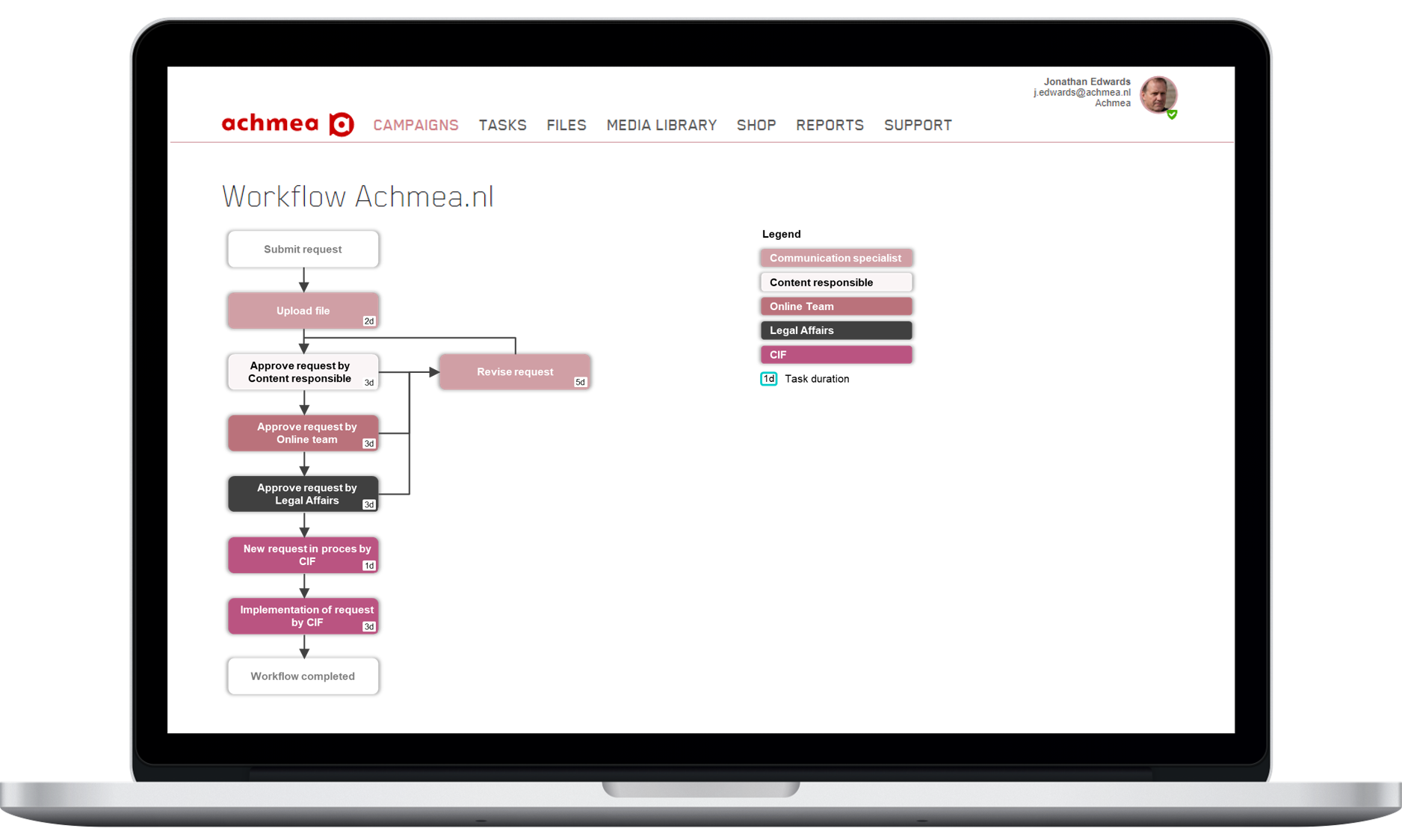 MarketingOne Software - MarketingOne workflow