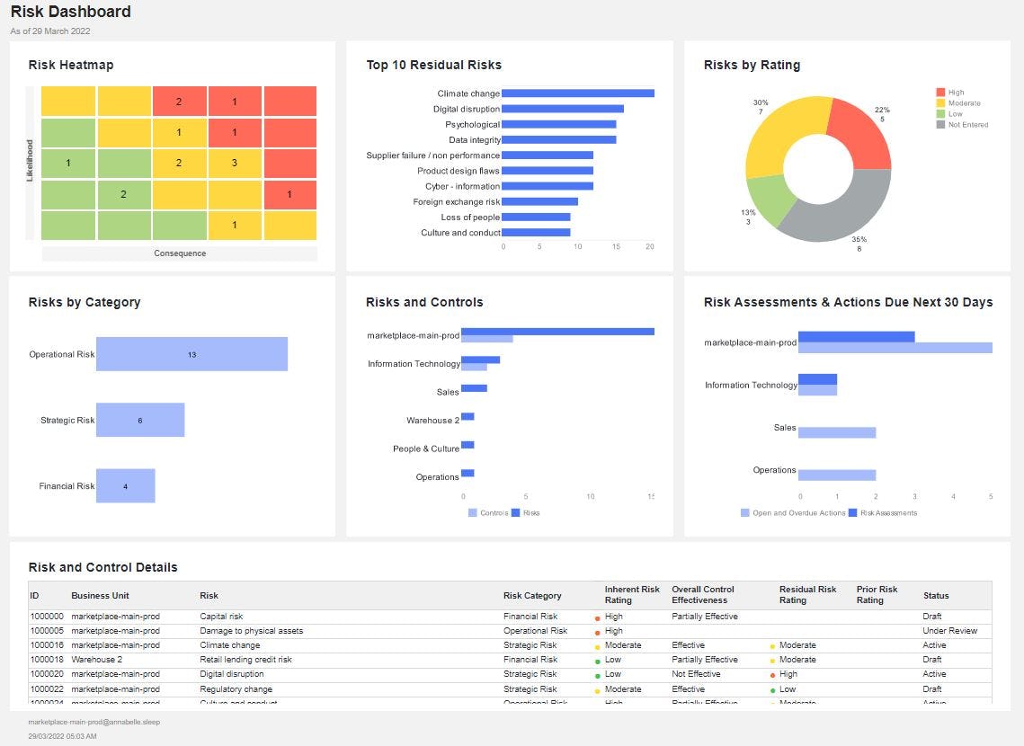 Protecht.ERM Software - 2024 Reviews, Pricing & Demo