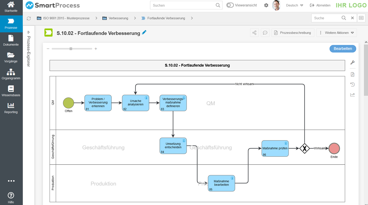 SmartProcess screenshot: BPMN Process model