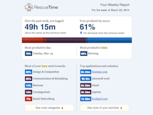 RescueTime Software - 4