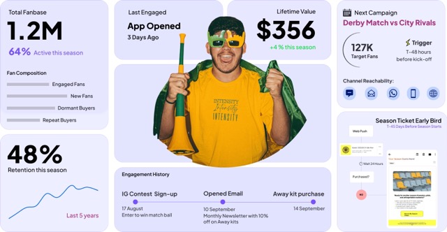 Proem Sports screenshot: Proem Sports analysis