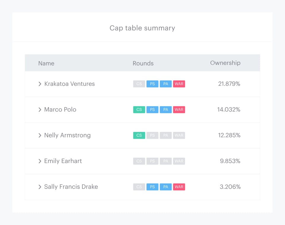 Carta Pricing, Alternatives & More 2022 Capterra