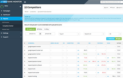 SEO Rank Monitor Logiciel - 1