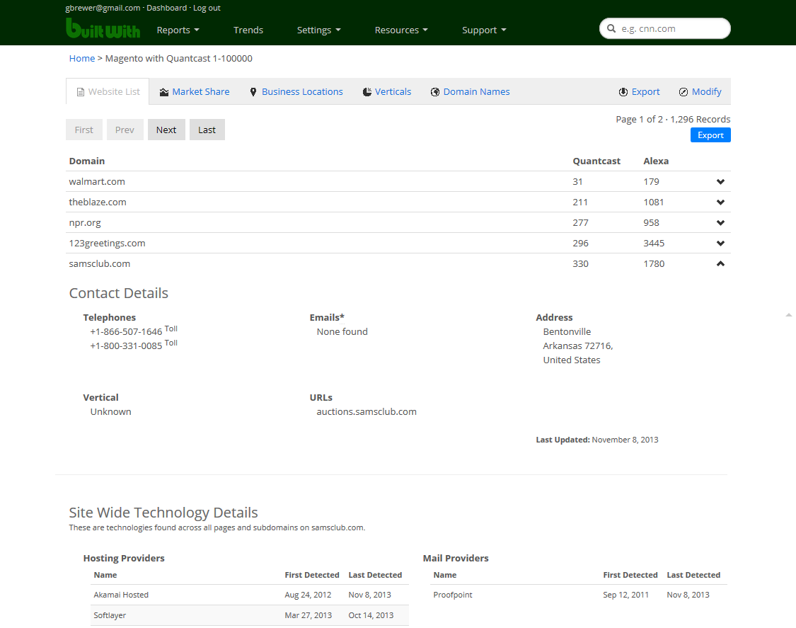 BuiltWith Software - Website List