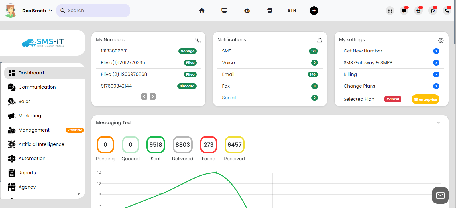 SMS-iT Software - Dashboard