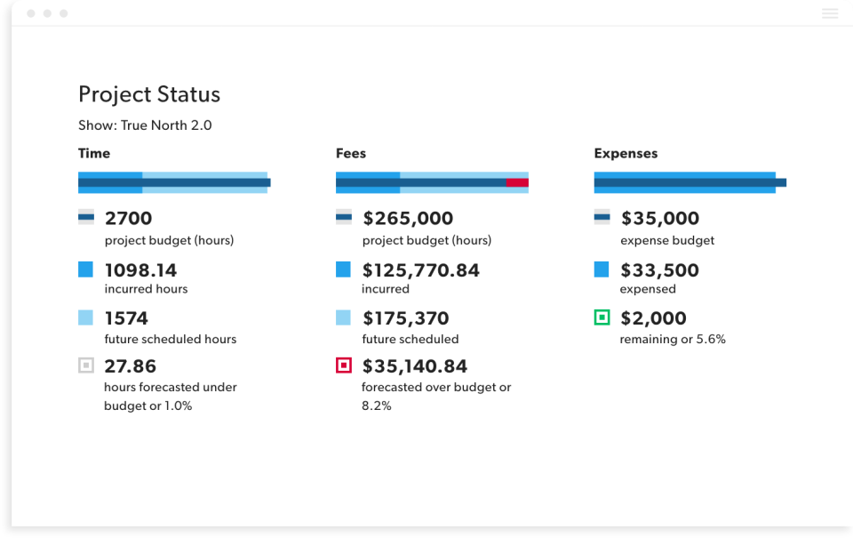 Visual Project Dashboards-thumb