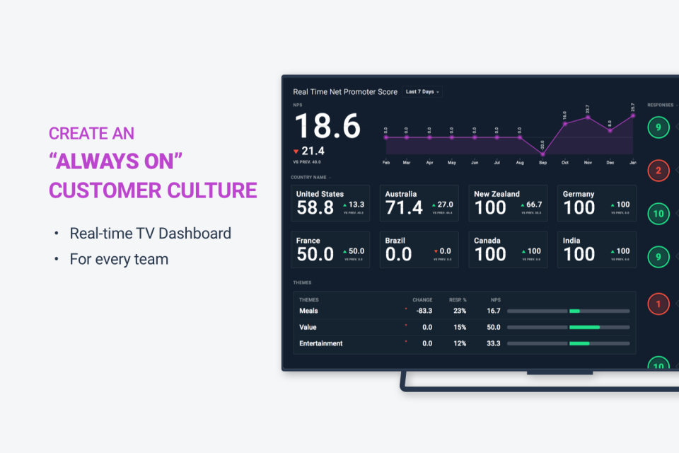 AskNicely Software - 4